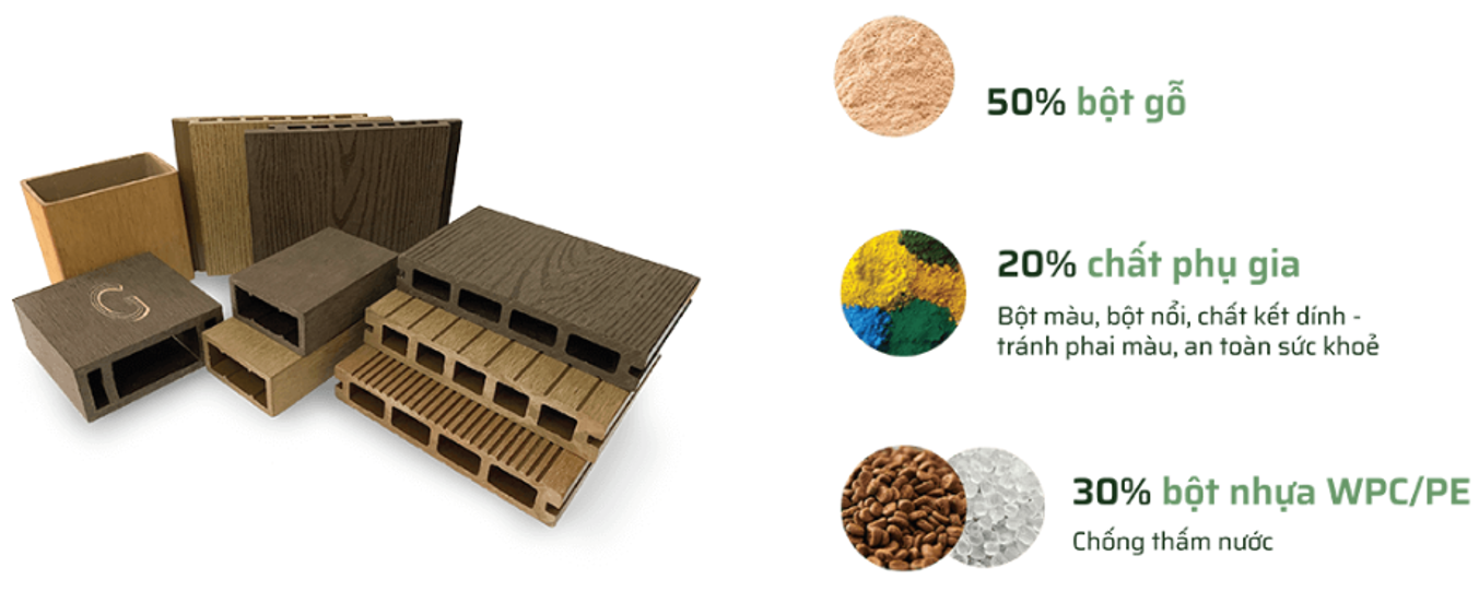 Thành phần cấu tạo chính của lam nhựa giả gỗ