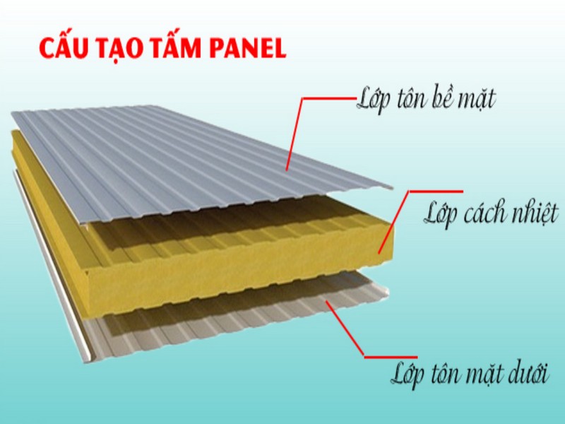  Cấu tạo Panel chống cháy