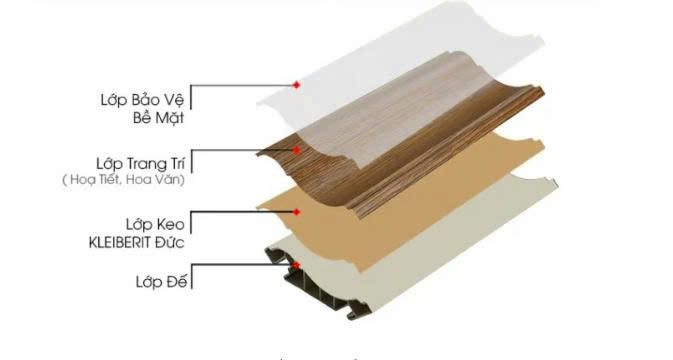 Phào chỉ nhựa PVC