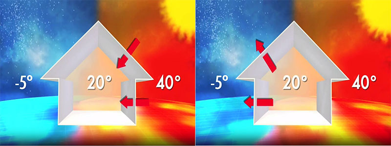 Top 10 vật liệu cách nhiệt tốt nhất giúp chống nóng tốt cho nhà ở